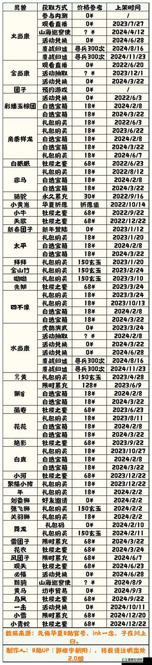 无悔华夏8月2日渔樵问答难题再现，正确答案究竟何在？