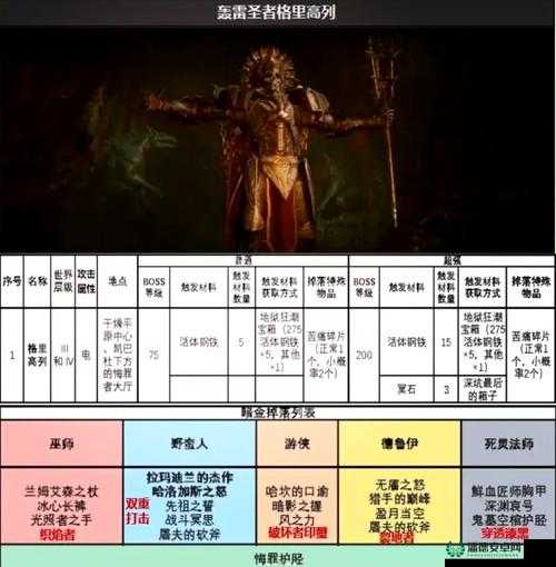 暗黑破坏神不朽，如何巧妙通关纳马力神庙副本，揭秘必胜秘籍？