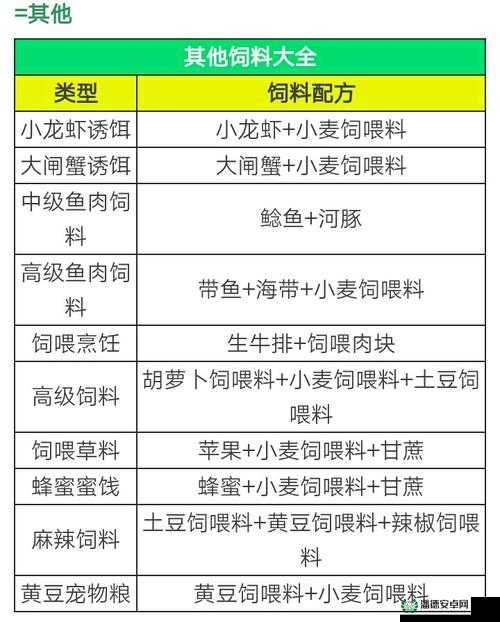 创造与魔法雨祝饲料怎么做？全面配方制作方法大揭秘！