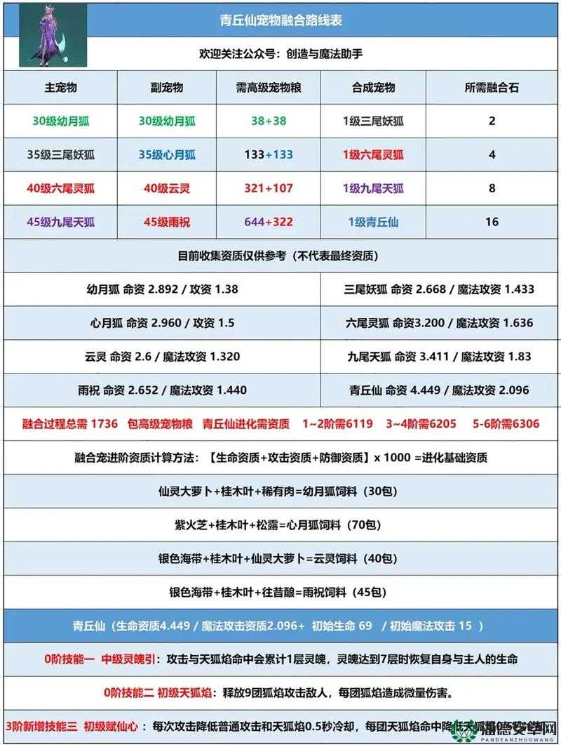创造与魔法2022年7月20日最新礼包兑换码究竟是什么？详解来了！