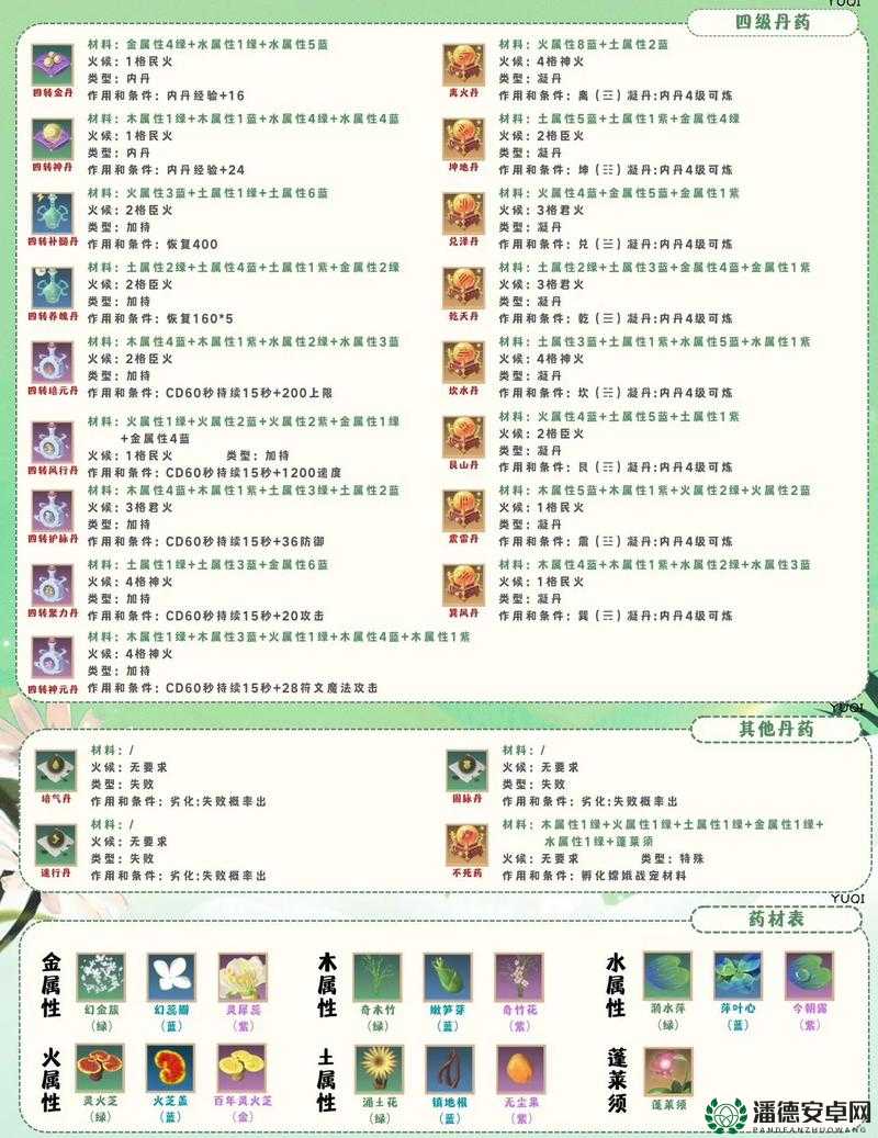 创造与魔法中通灵白猿饲料配方制作方法究竟是什么？
