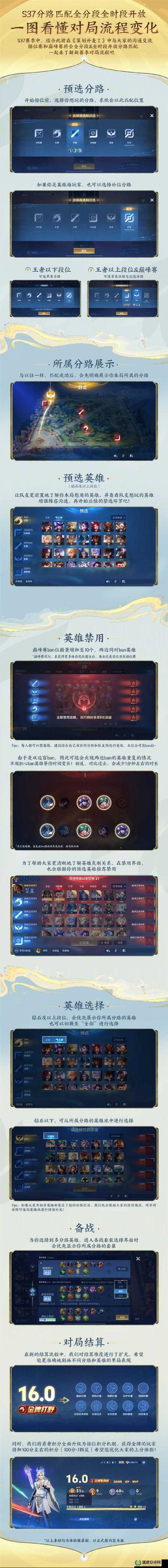 王者荣耀高手进阶，底层逻辑与操作映射深度解析，你真的掌握了吗？