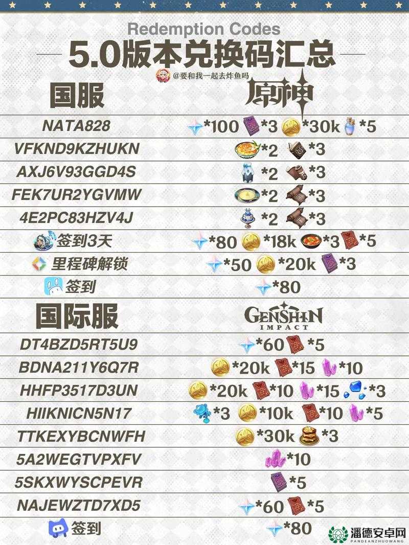原神2022年7月6日最新兑换码究竟隐藏了哪些福利，深度解析来了吗？
