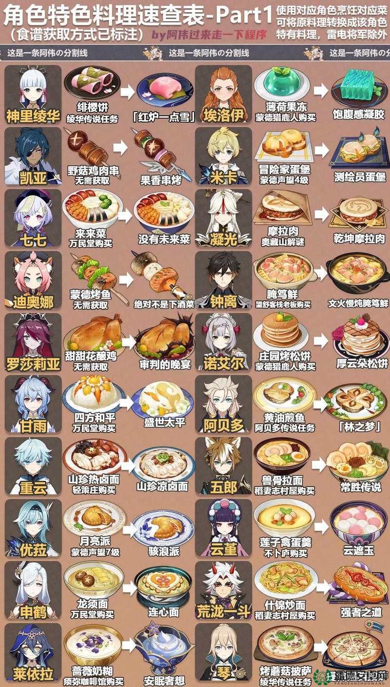 原神全能美食队任务怎么完成？全面攻略助你轻松解锁！