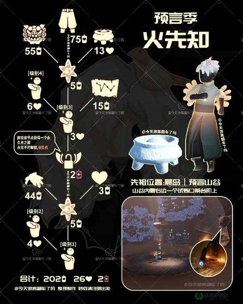 2022年7月5日光遇大蜡烛究竟隐藏在哪些神秘角落？