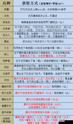 部落与弯刀，如何一步步建立势力？探索其方法演变史的悬念