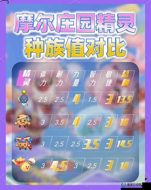 摩尔庄园手游6月13日神奇密码是什么？最新兑换分享攻略来袭！