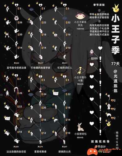 光遇2022表演季已结束，向导先祖位置究竟在哪里？