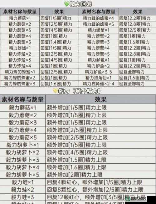 玛娜希斯回响中如何制作海盐色拉？海盐色拉食谱配方揭秘！