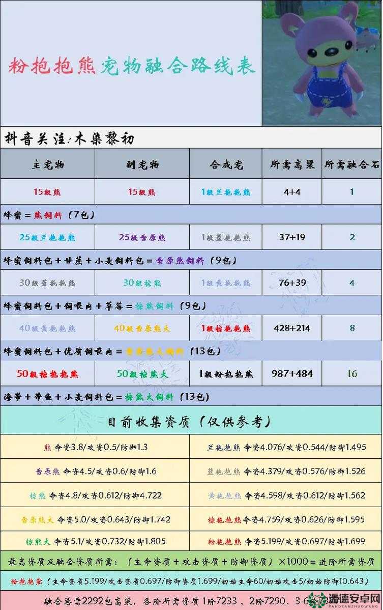 创造与魔法2022年5月31日最新礼包兑换码究竟是什么？详解来了！