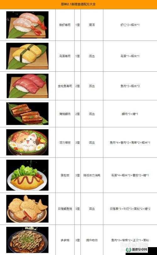 原神满足沙拉食谱如何获取？全攻略揭秘及未来玩法大变革预测！