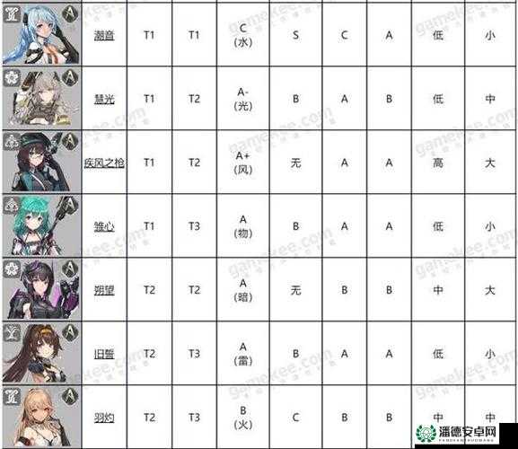 深空之眼开服体力怎么用最划算？未来玩法会有哪些革命性变化？