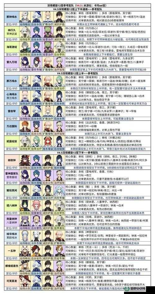 原神衍射猜想如何通关？最新配队推荐及演变史专题揭秘！