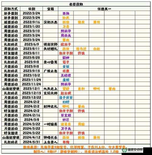 无悔华夏4月19日渔樵问答答案揭晓，演变史专题带你探寻未知？