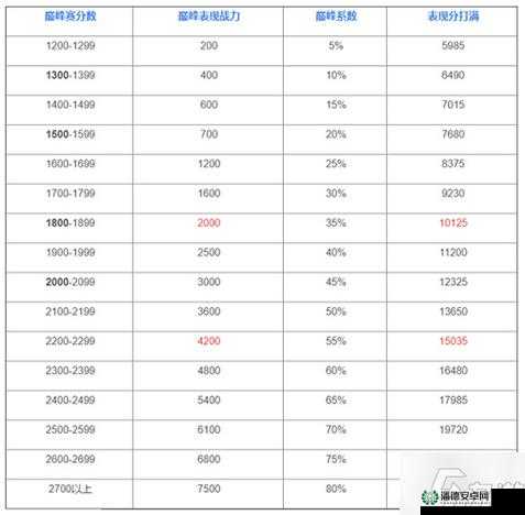 王者荣耀S27巅峰赛规则大改，星耀三能否直接参赛成疑问？