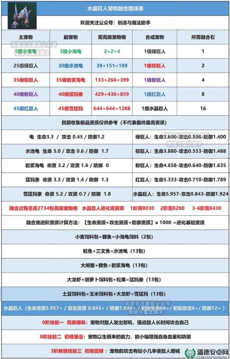 创造与魔法2022年4月14日最新礼包究竟隐藏了哪些惊喜福利？