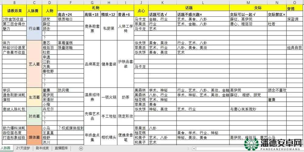 揭秘绝对演绎，烂片究竟是如何诞生的？剧本线索大分享