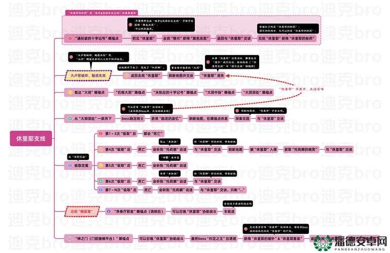 艾尔登法环追忆为何无法复制？全面解析复制失败解决方法