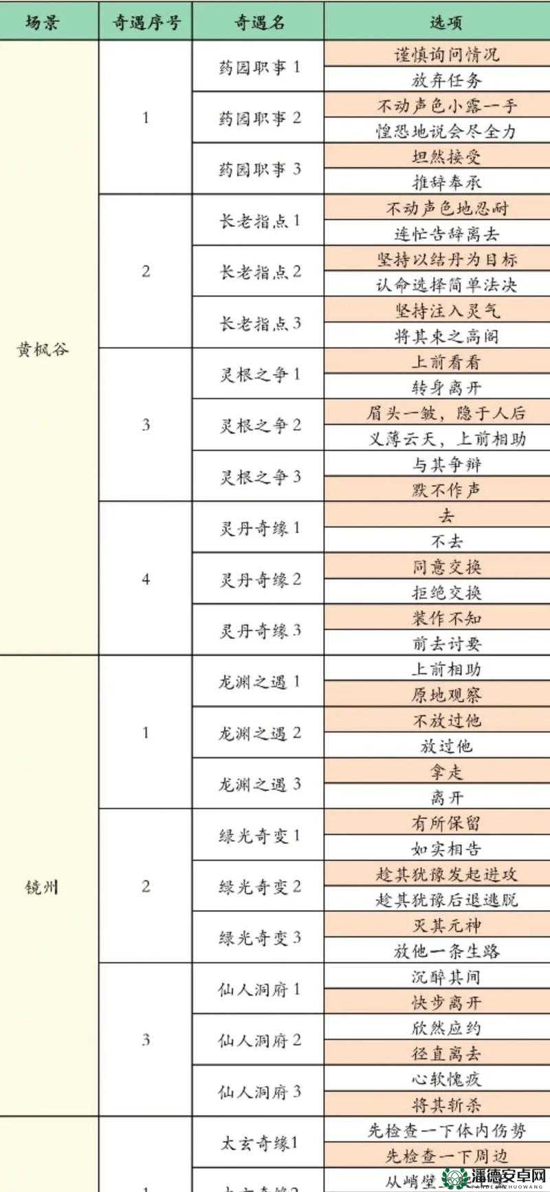 不一样修仙2宗门职位如何提升？探索其演变史的独家揭秘
