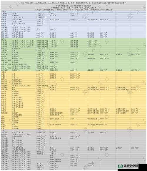不一样修仙2神器图鉴大揭秘，它们的演变史究竟隐藏了哪些未解之谜？