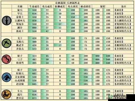 齐国兵种技能究竟如何？无悔华夏带你深入揭秘悬念！