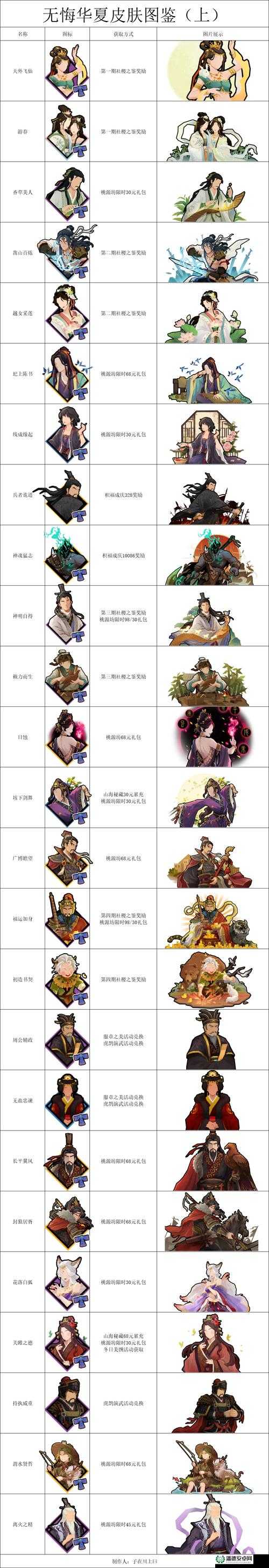 无悔华夏名臣究竟有哪些种类？解锁璀璨星光揭秘历史谜团