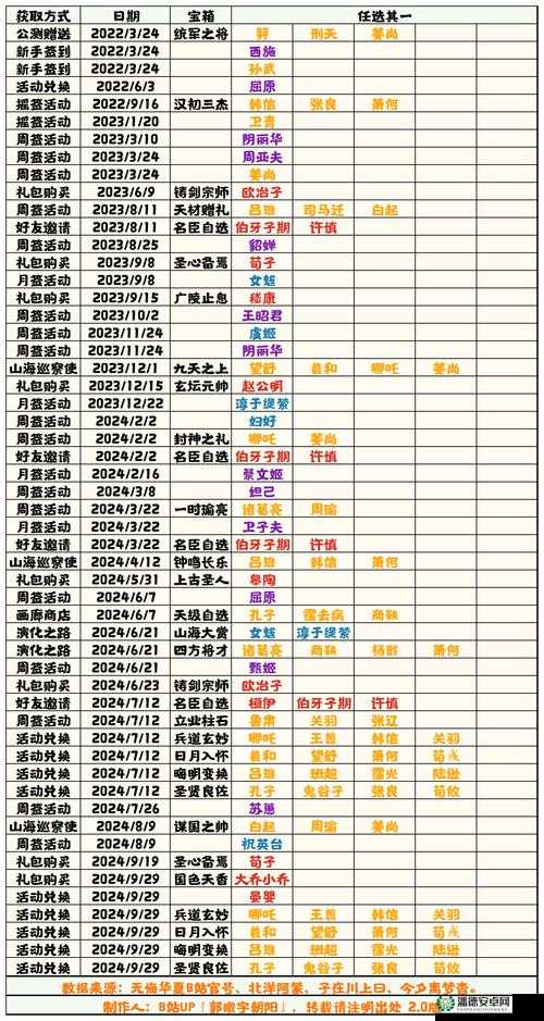 无悔华夏兵种间如何巧妙克制？从新手到高手的全面策略揭秘！