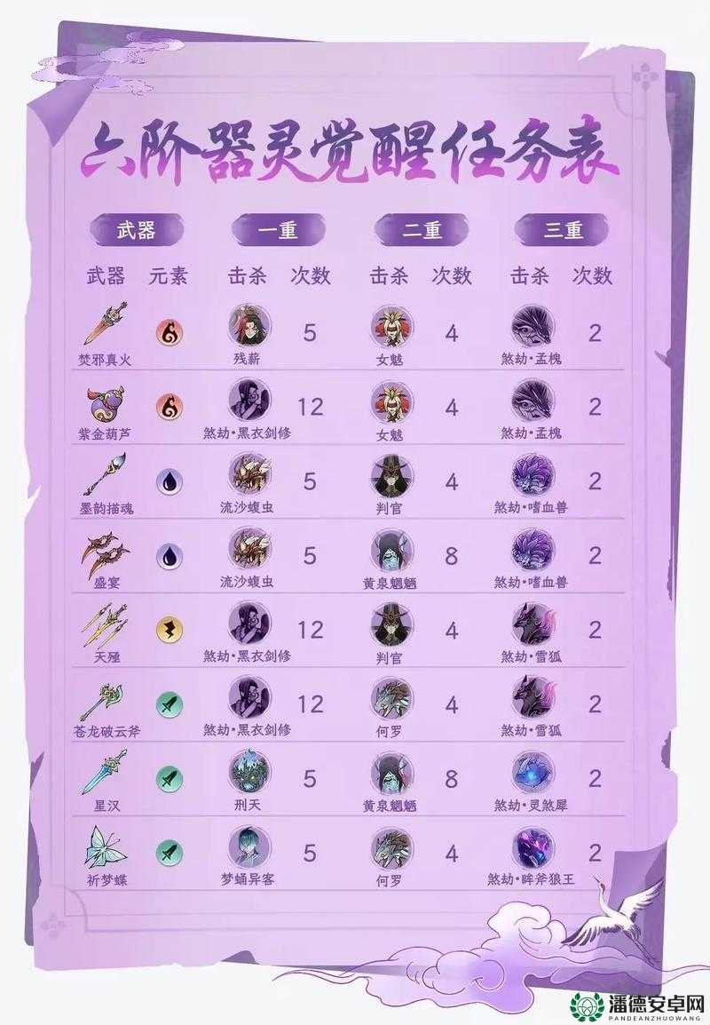 混搭修仙练气期，如何选择仙器才能解锁全新修仙境界？