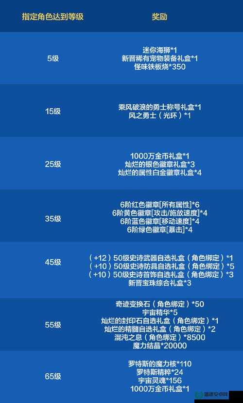 勇士与旅途2022礼包兑换码究竟隐藏着什么秘密，能让你轻松驰骋游戏世界？