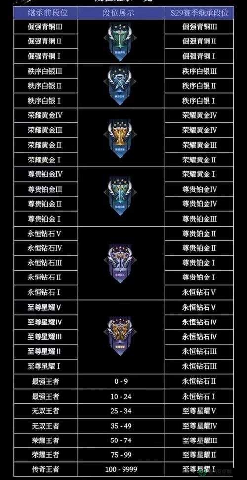 王者荣耀S26赛季何时落幕？S27赛季段位继承表抢先揭秘！