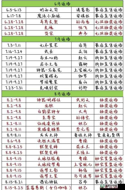 王者荣耀2022年2月22日微信每日一题，女娲新皮肤名字究竟叫什么？