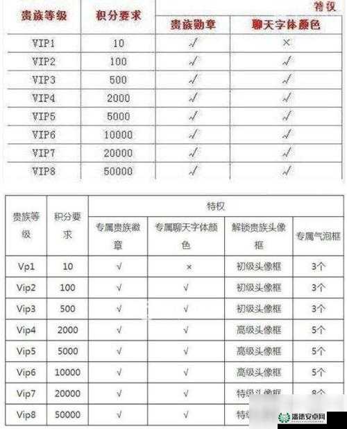 王者荣耀V8贵族等级账号究竟价值几何？全面解析带你揭秘！