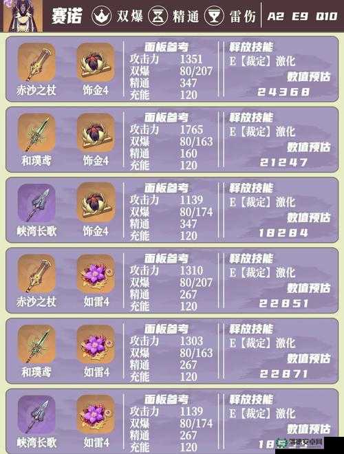 原神八重神子何时up？玩法革命性变化引人猜想