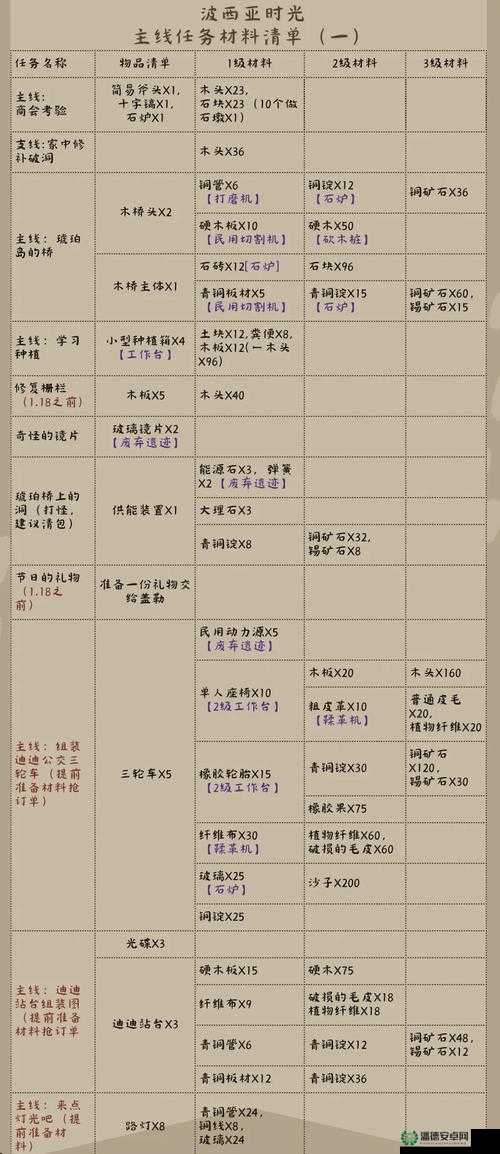 诺亚之心命格获取方法究竟如何演变？揭秘其获取历程专题