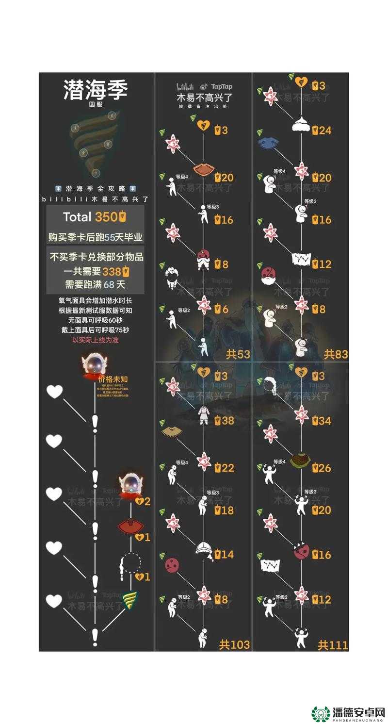 光遇潜海季何时结束？最终挑战与奖励等你来揭晓！