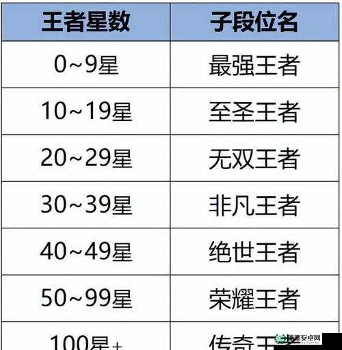 王者荣耀排位赛如何快速上分？等级奖励与隐藏规则全揭秘！