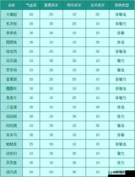 问道手游力金玩家如何巧妙选择并搭配最强宠物？
