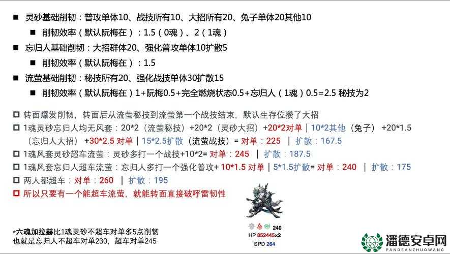 问道手游中宠物狼究竟有多强？全面解析属性技能及资源管理策略
