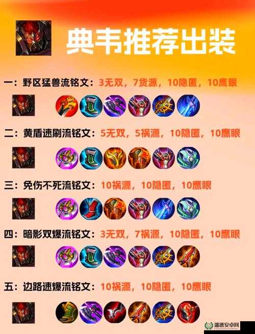 王者荣耀典韦3V3如何出装对线才能称霸战场，深度解析玩法攻略？