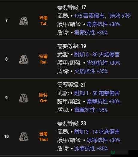 时空之刃30级前，泰拉符文如何搭配才能爆发最强战力？一览搭配攻略！
