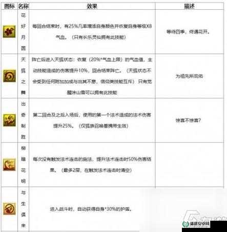 大话西游手游召唤兽终极技能全揭秘，如何掌握技能汇总与资源管理艺术？