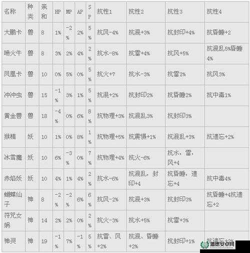 大话西游手游中，人族玩家该如何选择变身卡？变身卡推荐全解析