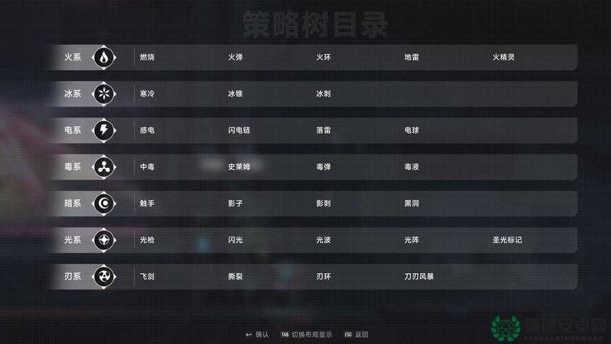 苍翼之刃角色怎么选？深度剖析属性与机制助你找到最强战士