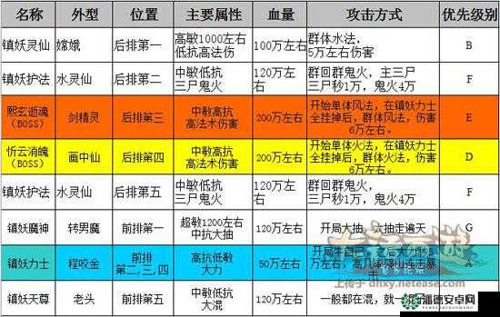 大话西游手游如何为爱逆天？揭秘BOSS打法全攻略悬念解析