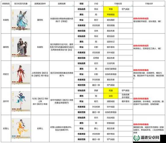 金庸群侠传手游中冯锡范如何制胜？深度解析底层逻辑与实战操作揭秘