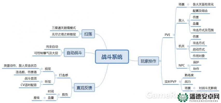苍翼之刃装备系统究竟怎么玩？全面解析装备系统玩法悬念！