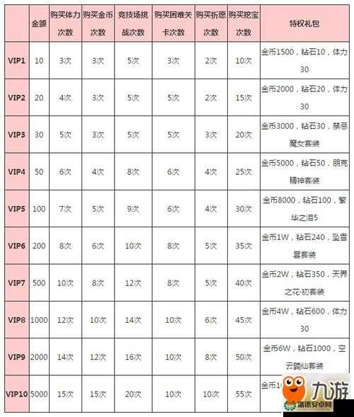 苍翼之刃VIP价格及特权奖励究竟有哪些惊喜等待解锁？