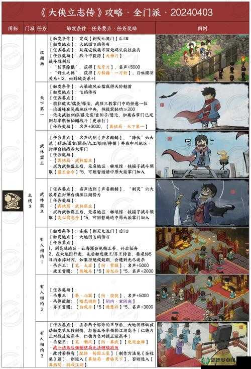 金庸群侠传手游职业究竟如何？四大职业深度解析带你揭秘！