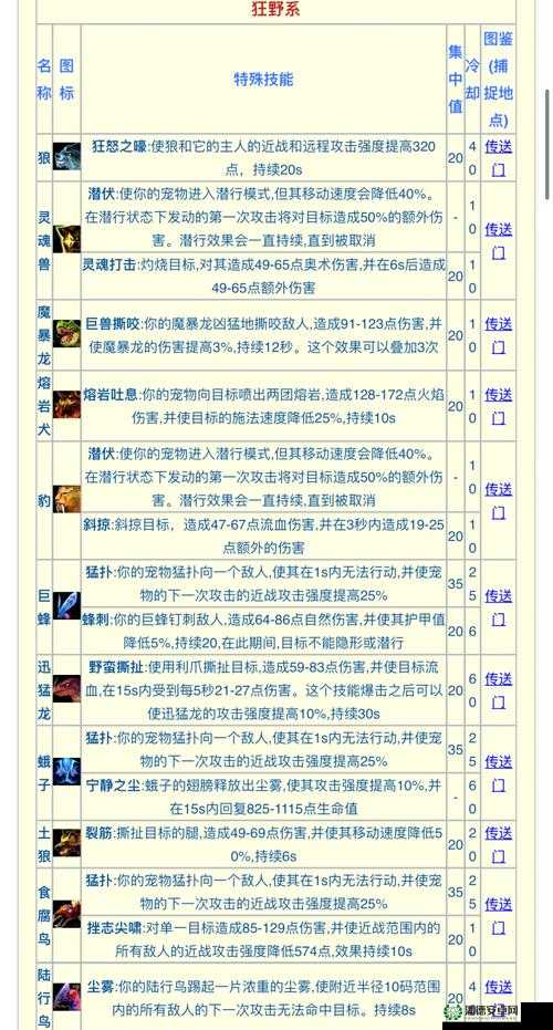 艾斯战纪2猎人究竟值不值得用？全面剖析猎人职业技能详解