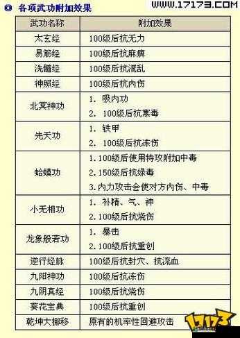金庸群侠传中段延庆究竟如何？详解技能缘分获取及其对资源管理的重大影响